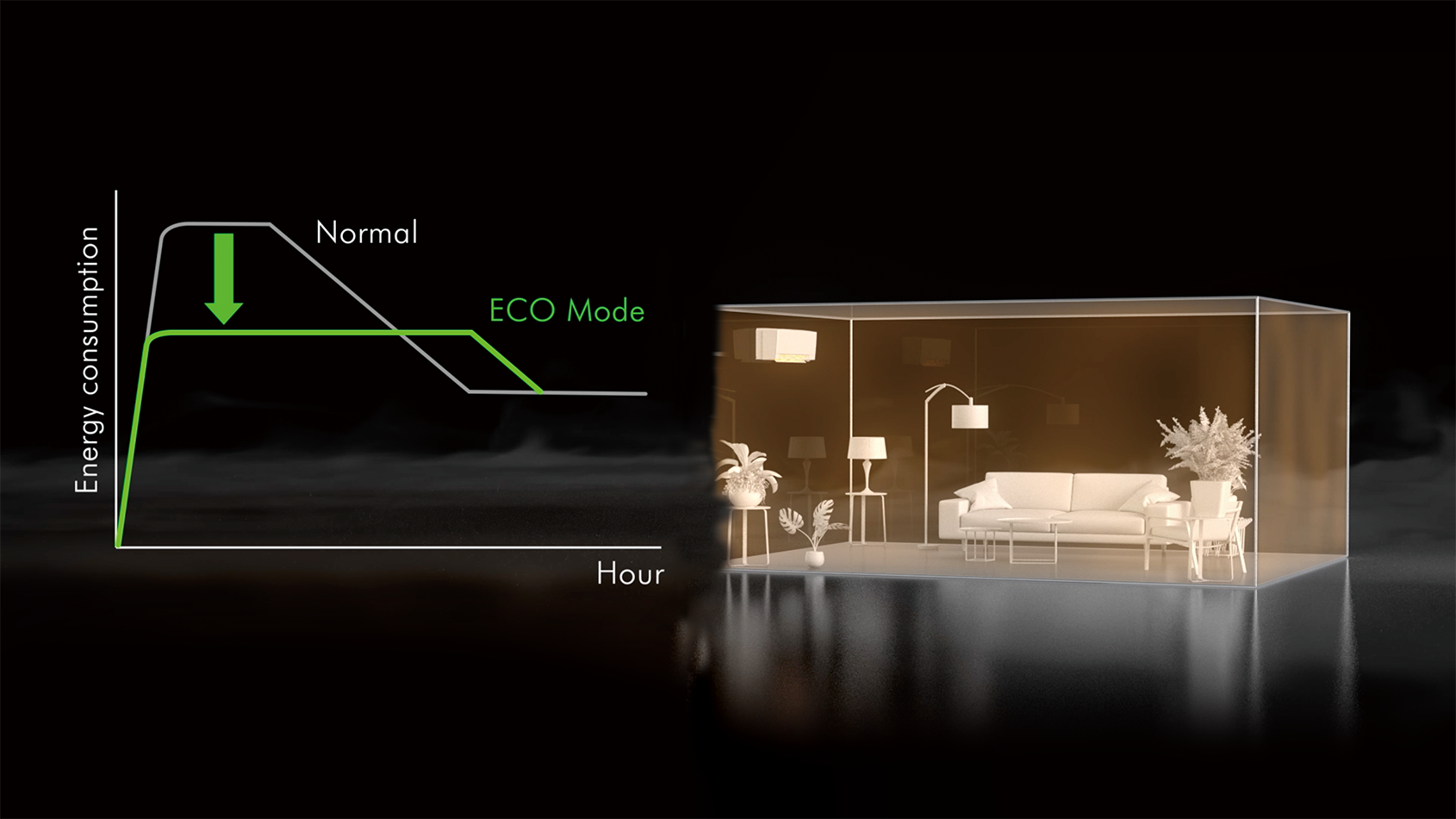 Skitse af energieffektiv varmepumpe - Eco-mode v2 - kinnan.dk